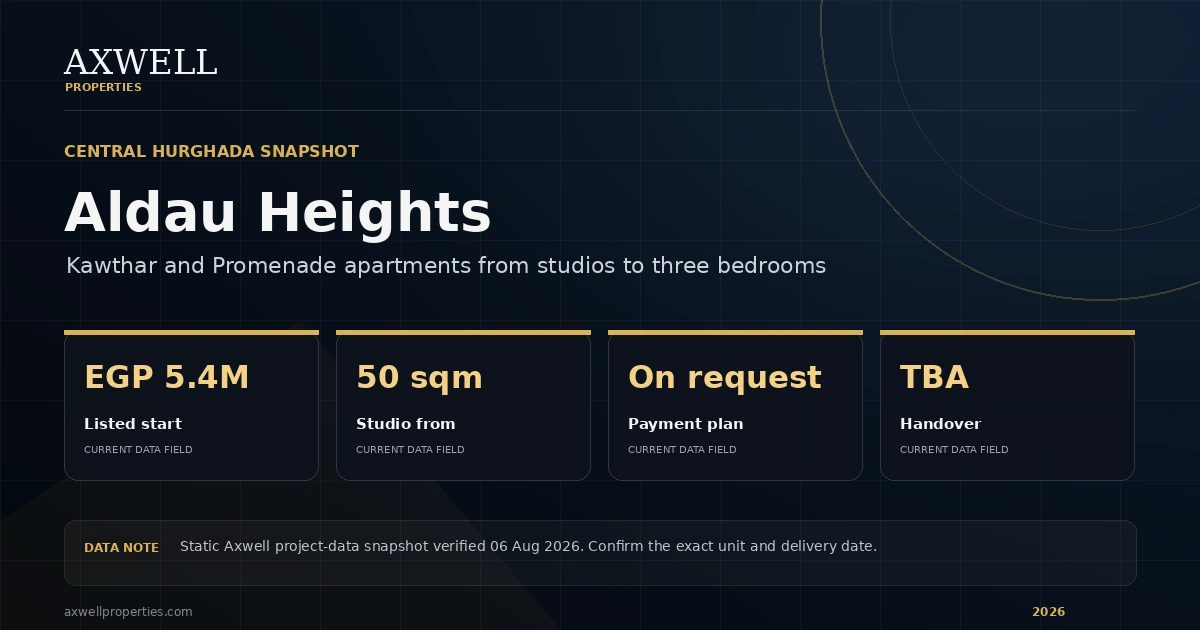 Aldau Heights Hurghada 2026 buyer price snapshot