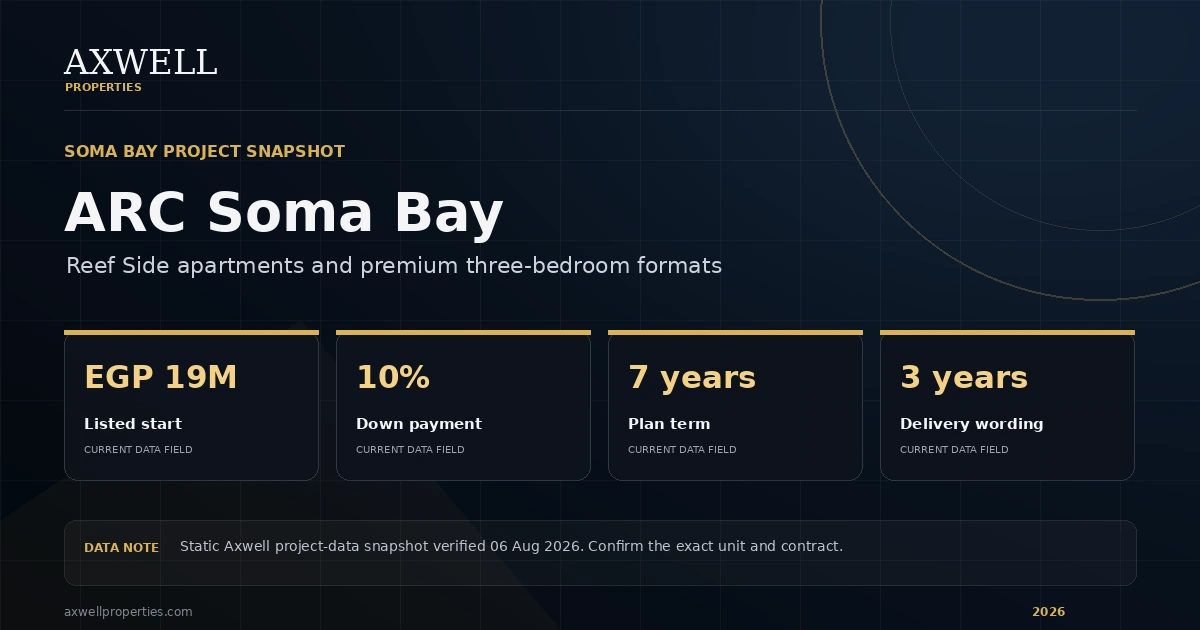 ARC Soma Bay 2026 price and payment plan buyer snapshot